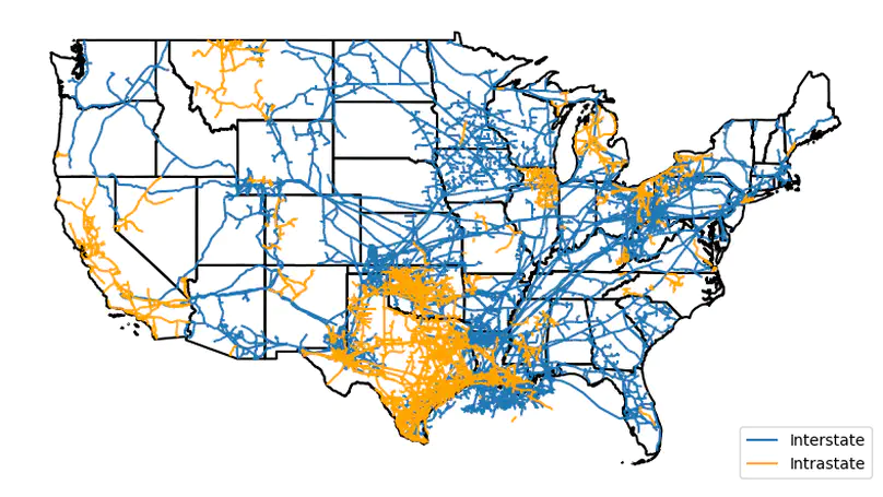 Investment and misallocation in infrastructure networks: The case of U.S. natural gas pipelines